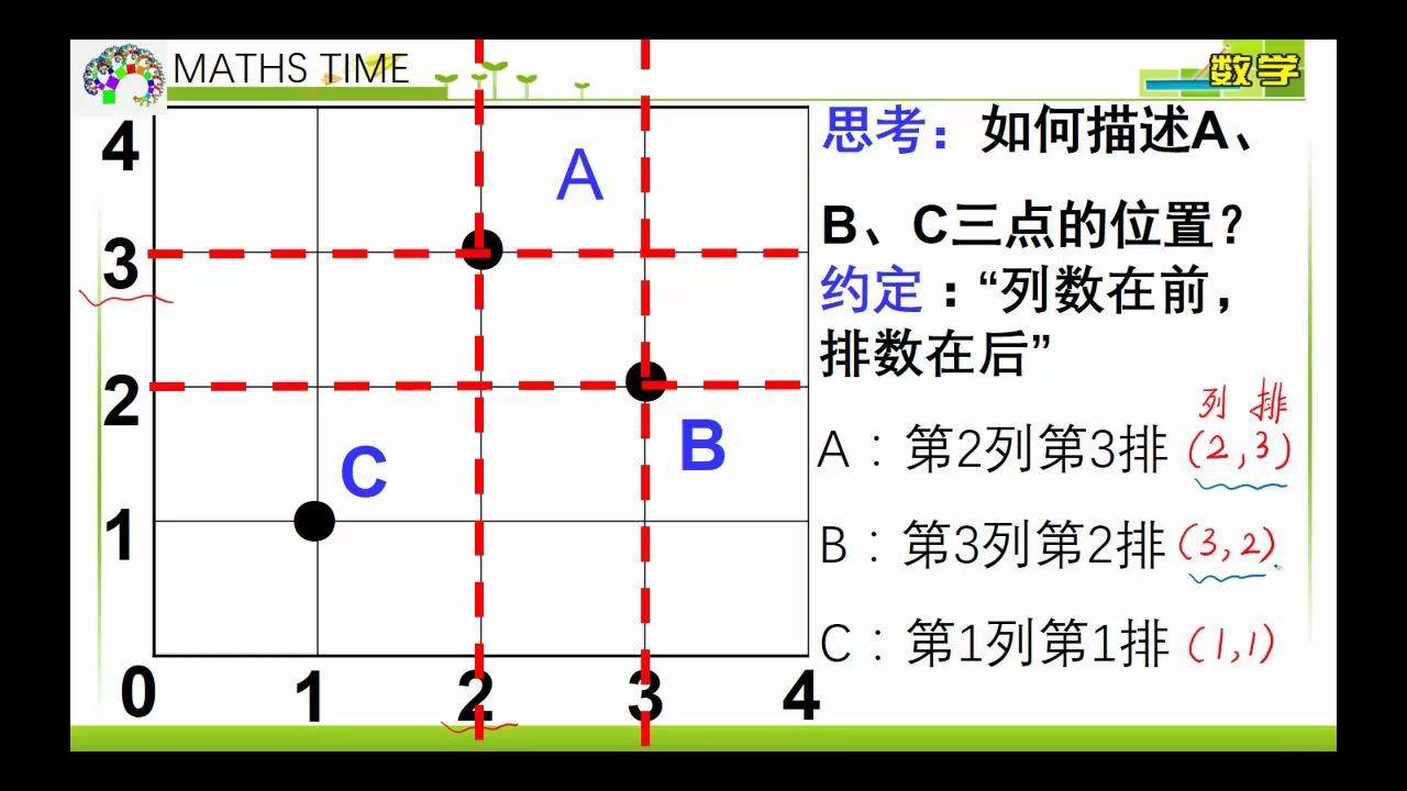 [图]小会老师-----有序数对