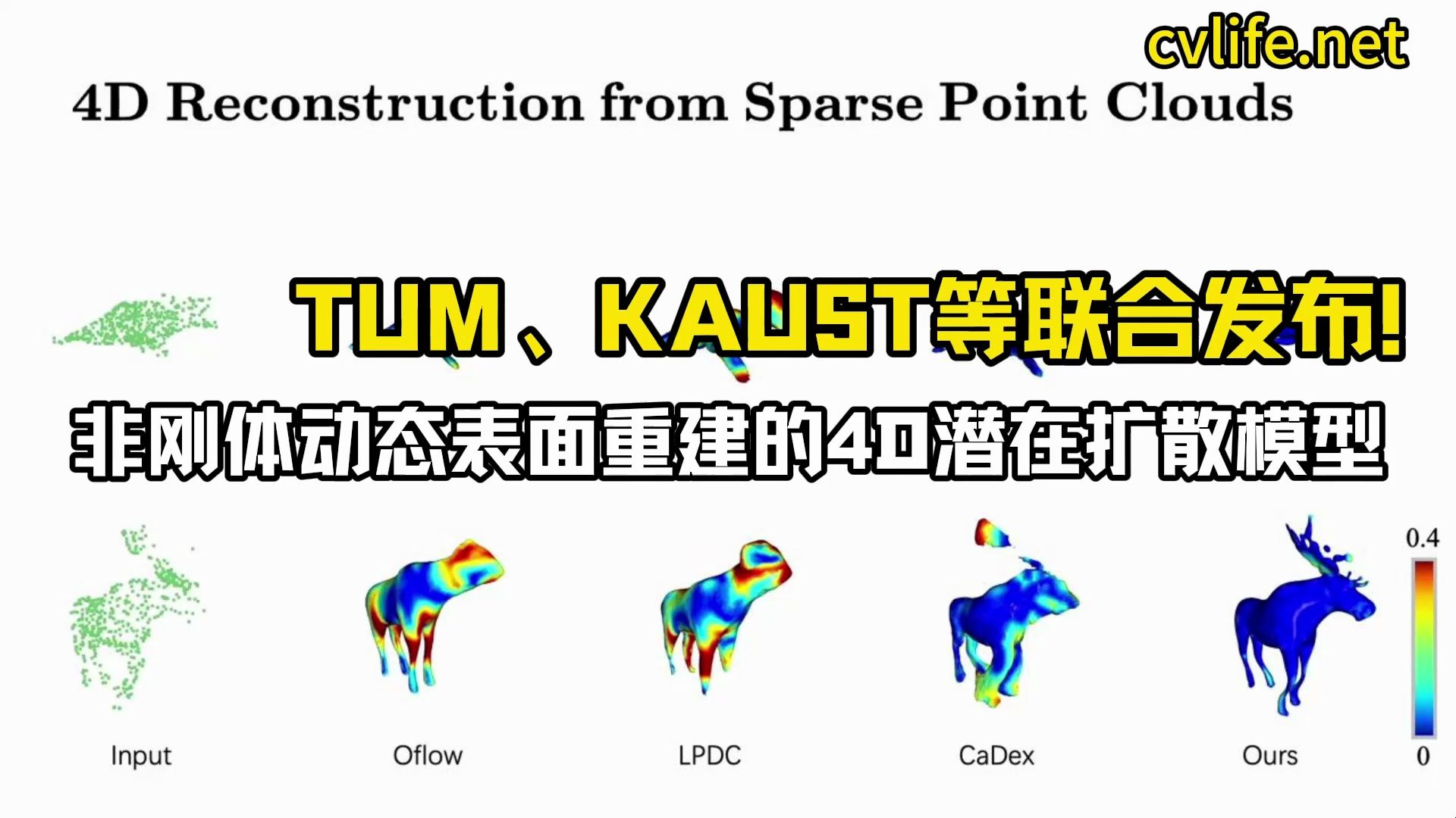 TUM、KAUST等联合发布!非刚体动态表面重建的4D潜在扩散模型哔哩哔哩bilibili