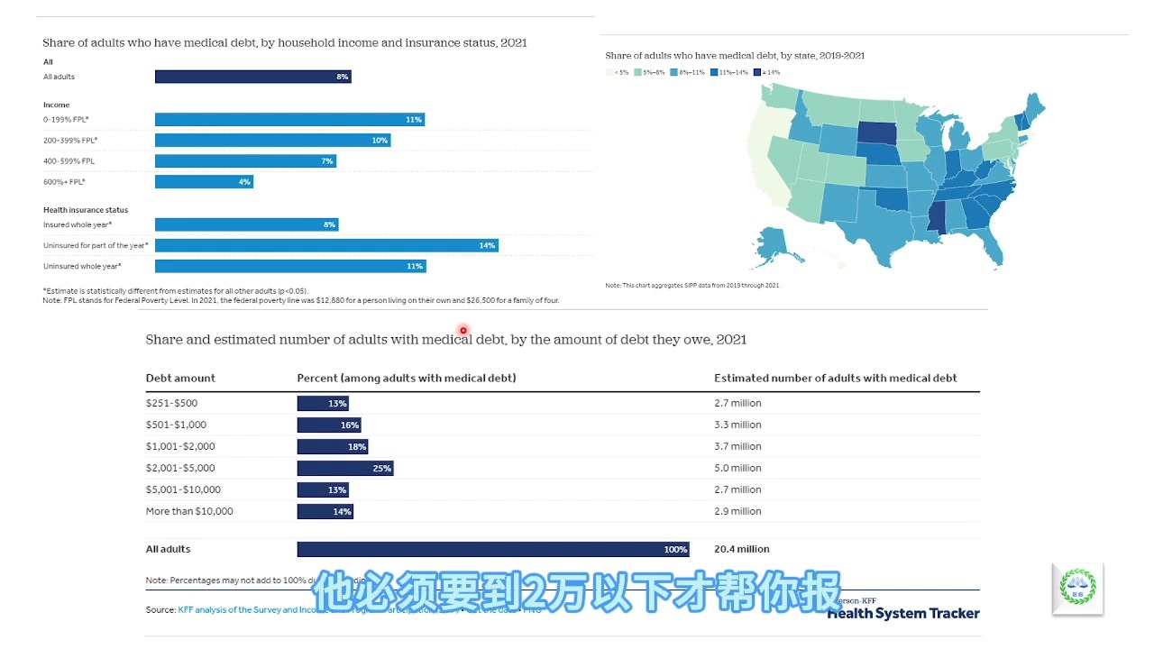 美国人有大量的医疗欠款,造成的原因是什么?哔哩哔哩bilibili