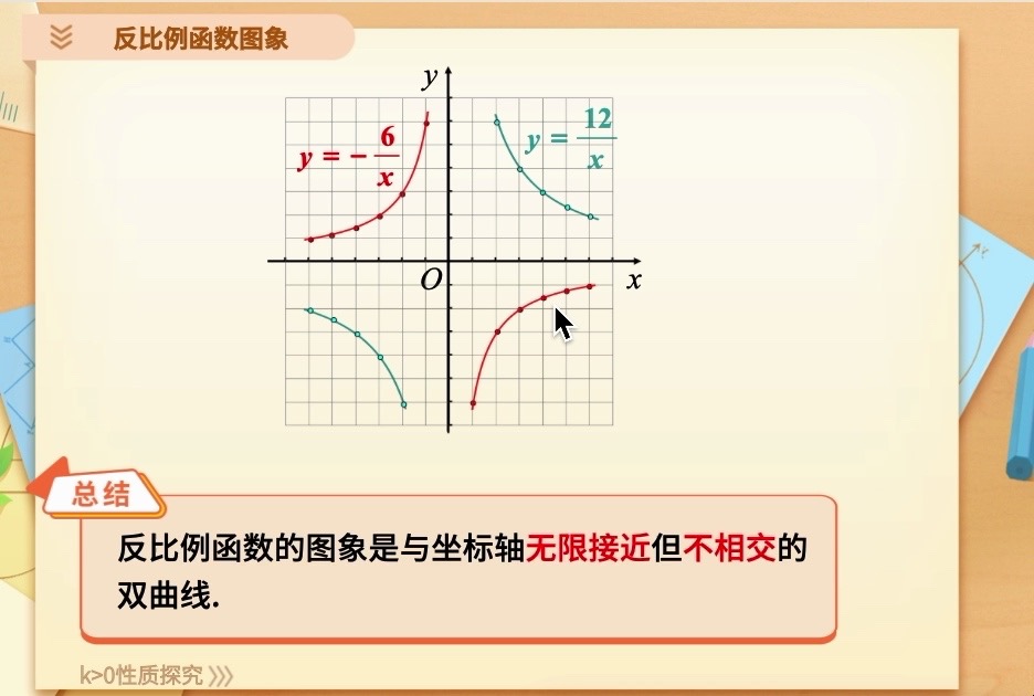 反比例函数图示图片