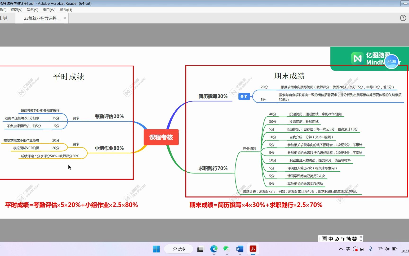 2023职规作业要求讲解哔哩哔哩bilibili