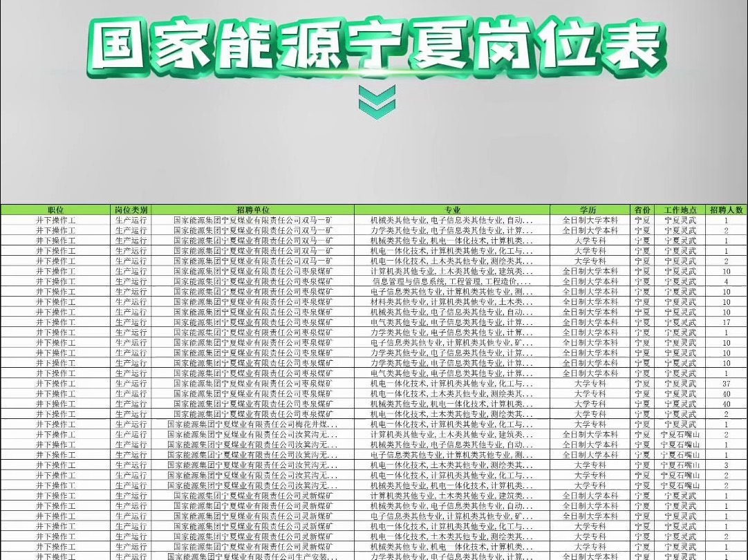 2024国能春招宁夏岗位表哔哩哔哩bilibili