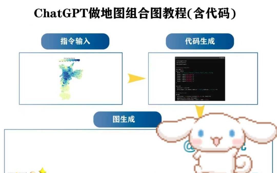 ChatGPT绘制地图组合图教程含代码!哔哩哔哩bilibili