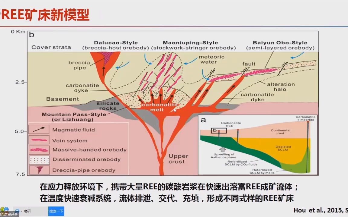 20221129中国地质学会学术研讨会侯增谦院士和毛景文院士等B哔哩哔哩bilibili