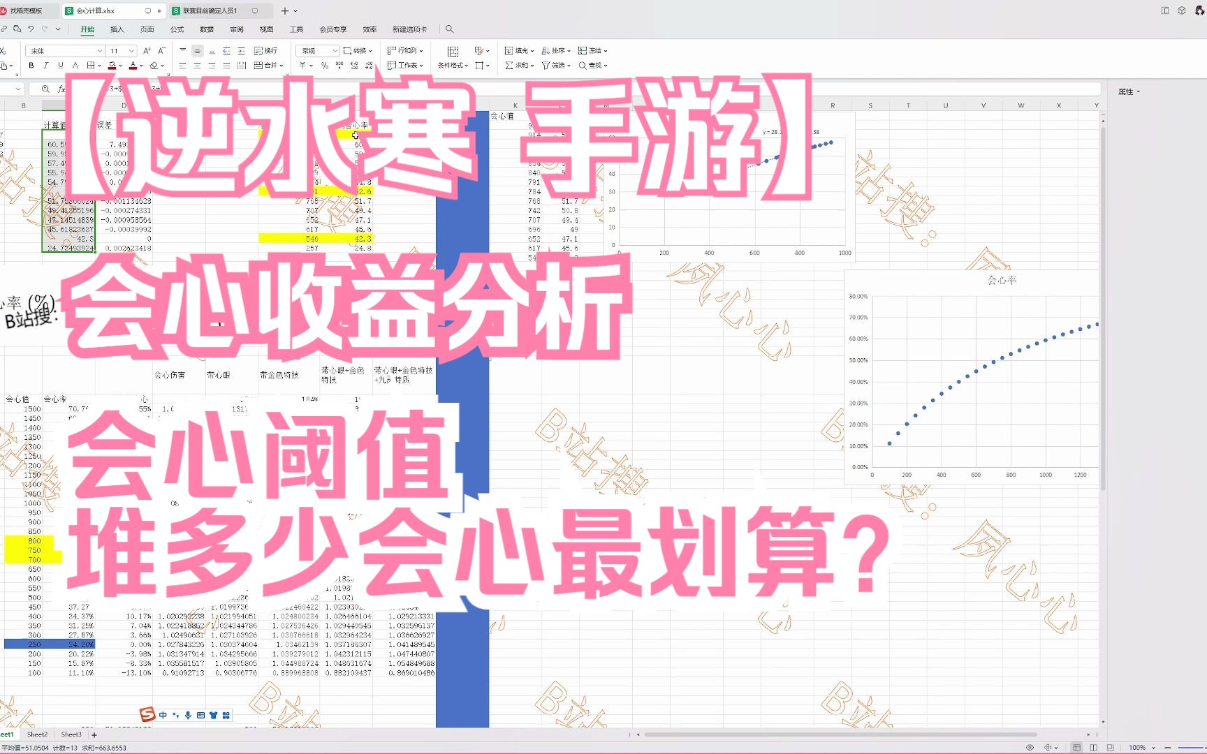 逆水寒手游数值 会心收益分析 会心阈值 堆多少会心可以达标?会心率计算 属性配置攻略哔哩哔哩bilibili逆水寒