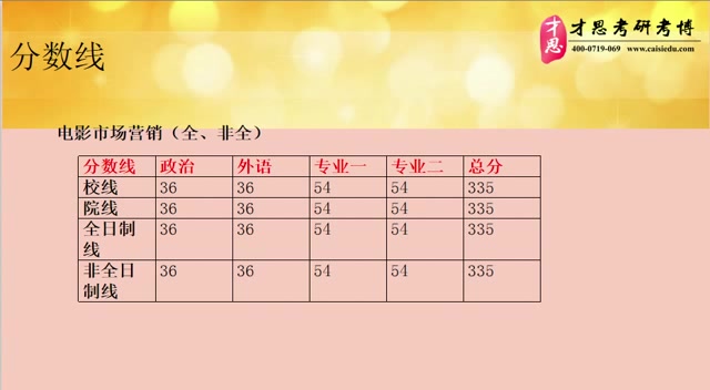 2019年北京电影学院电影市场营销考研复试人数哔哩哔哩bilibili