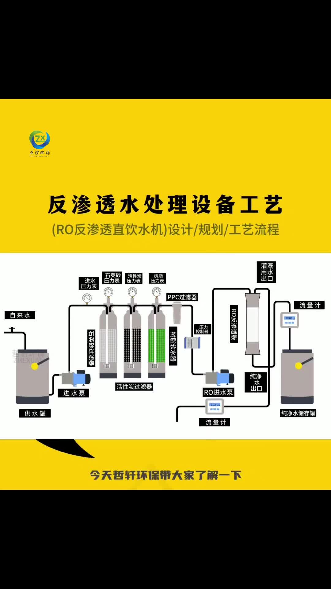 反渗透水处理设备工艺