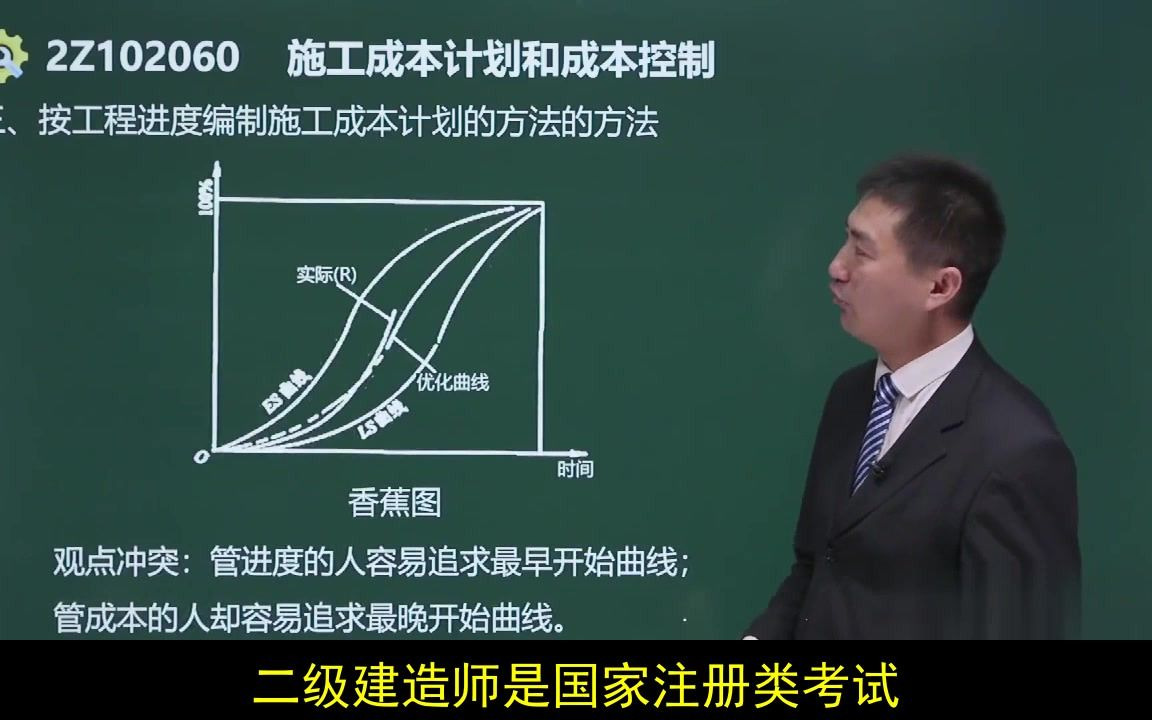 2021年二级建造师有什么用,二级建造师一般月收入多少哔哩哔哩bilibili