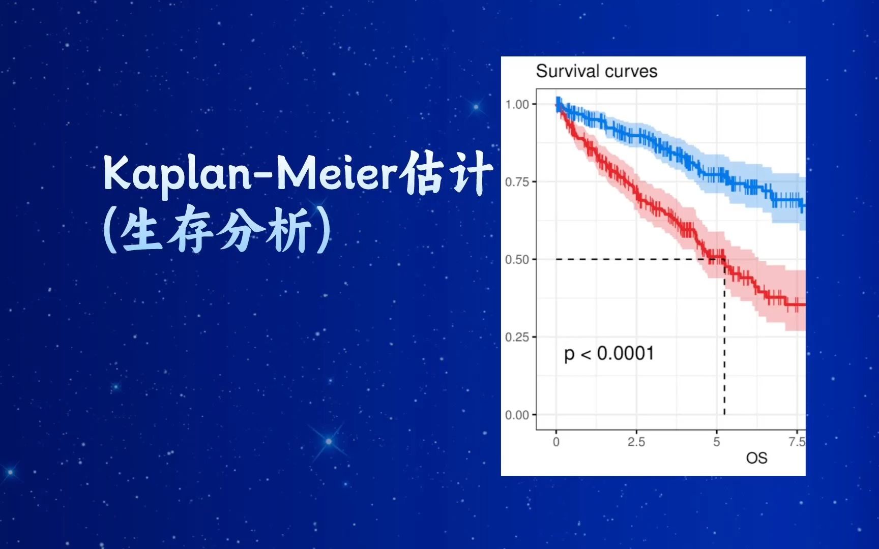 【KaplanMeier估计 (生存分析)】哔哩哔哩bilibili