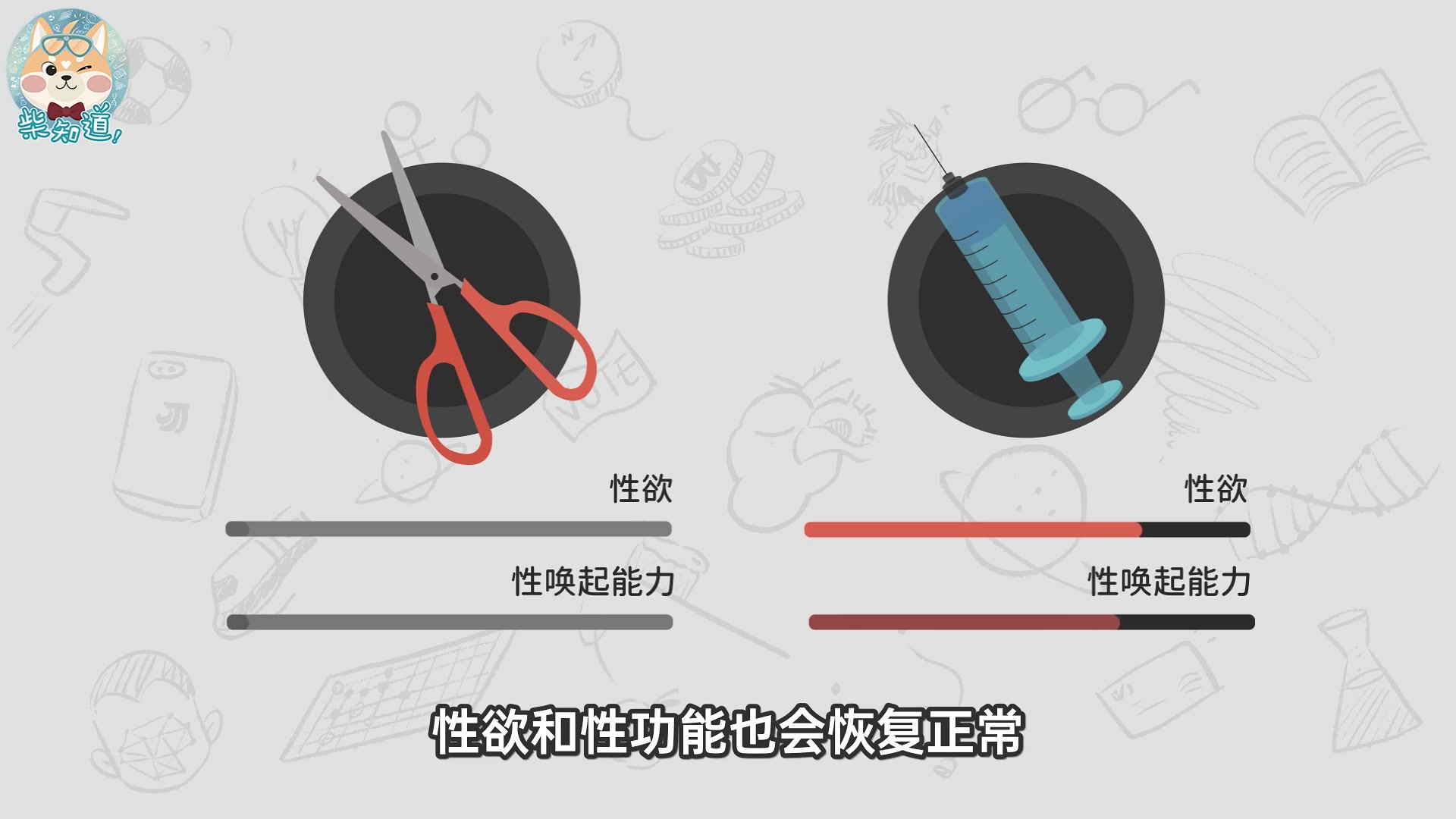 科普化学阉割能阻止性犯罪吗每当有性犯罪发生就会有人呼吁对性侵犯做