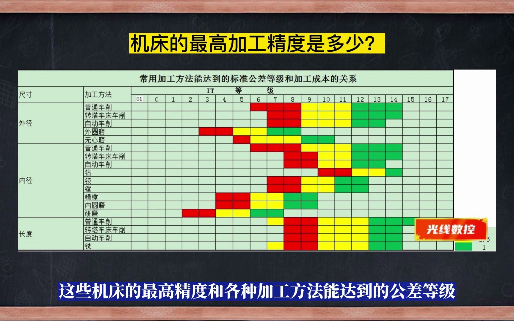 CNC数控:机床的最高加工精度是多少?哔哩哔哩bilibili