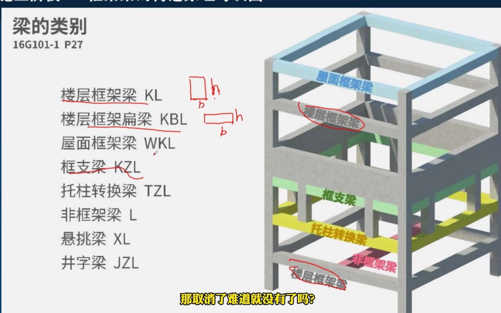 053_50第四章第14节框架梁屋面框架梁节点构造原理及识图(1)