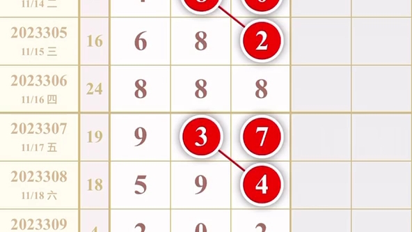 福彩3d最新规律走势教学视频