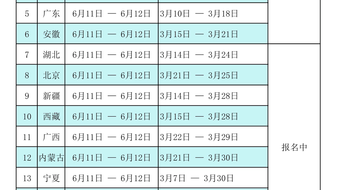 山东省发布2022年二建报名时间,已有19个省份发布二建报名通知哔哩哔哩bilibili