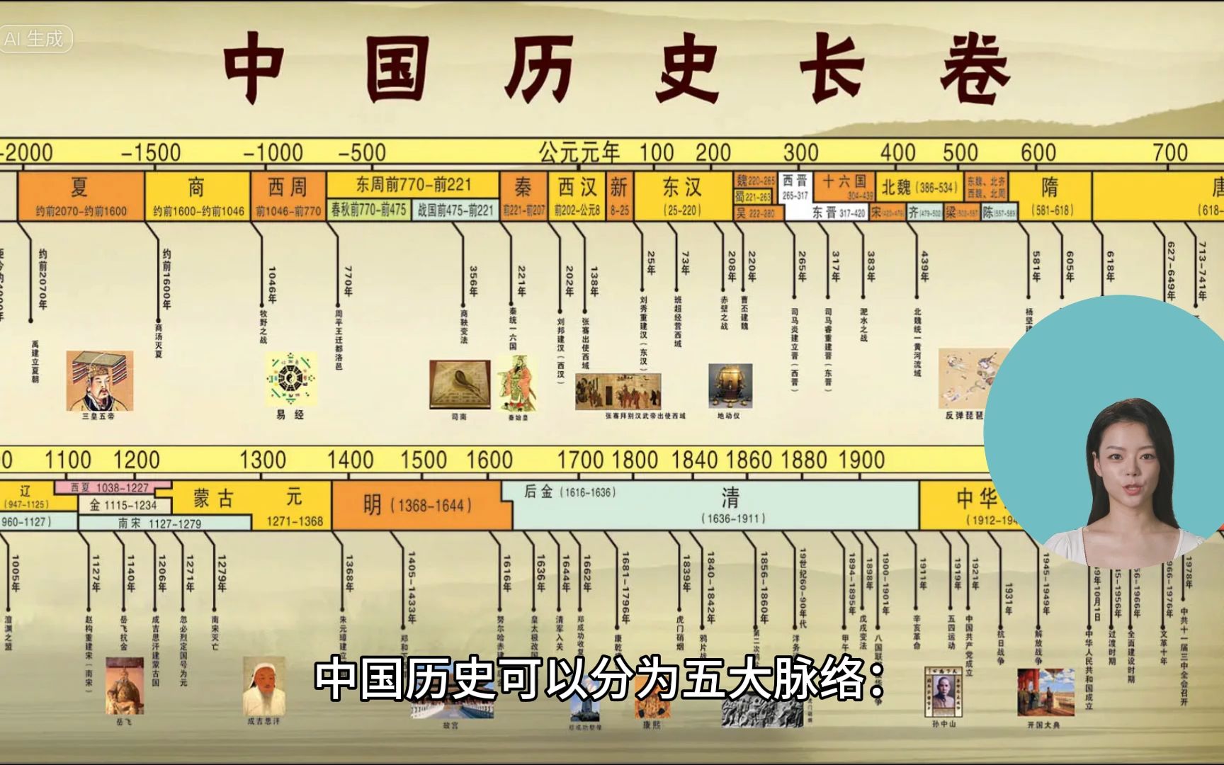 中国历史五大脉络:从先秦到明清,见证华夏文明的传承与发展