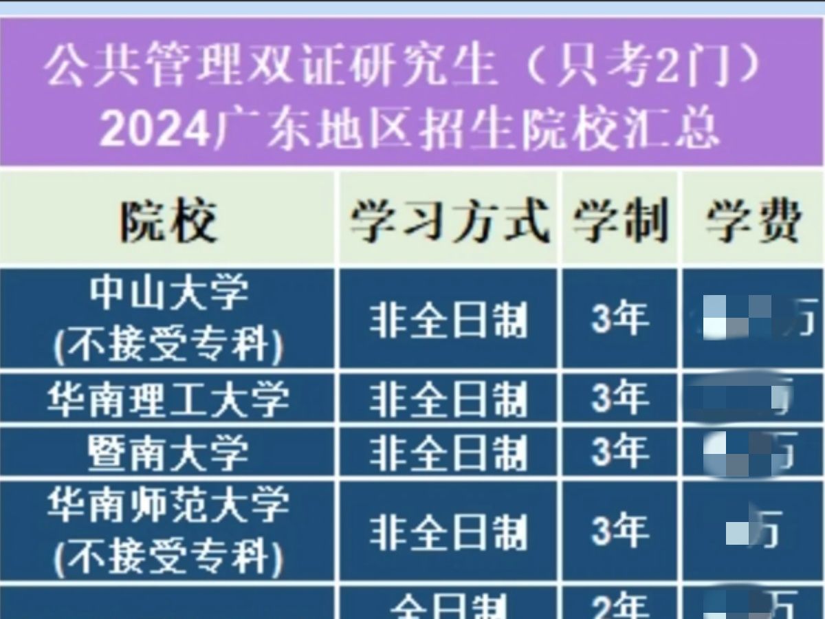 广东MPA院校信息汇总!!只考两门+双证可查...哔哩哔哩bilibili