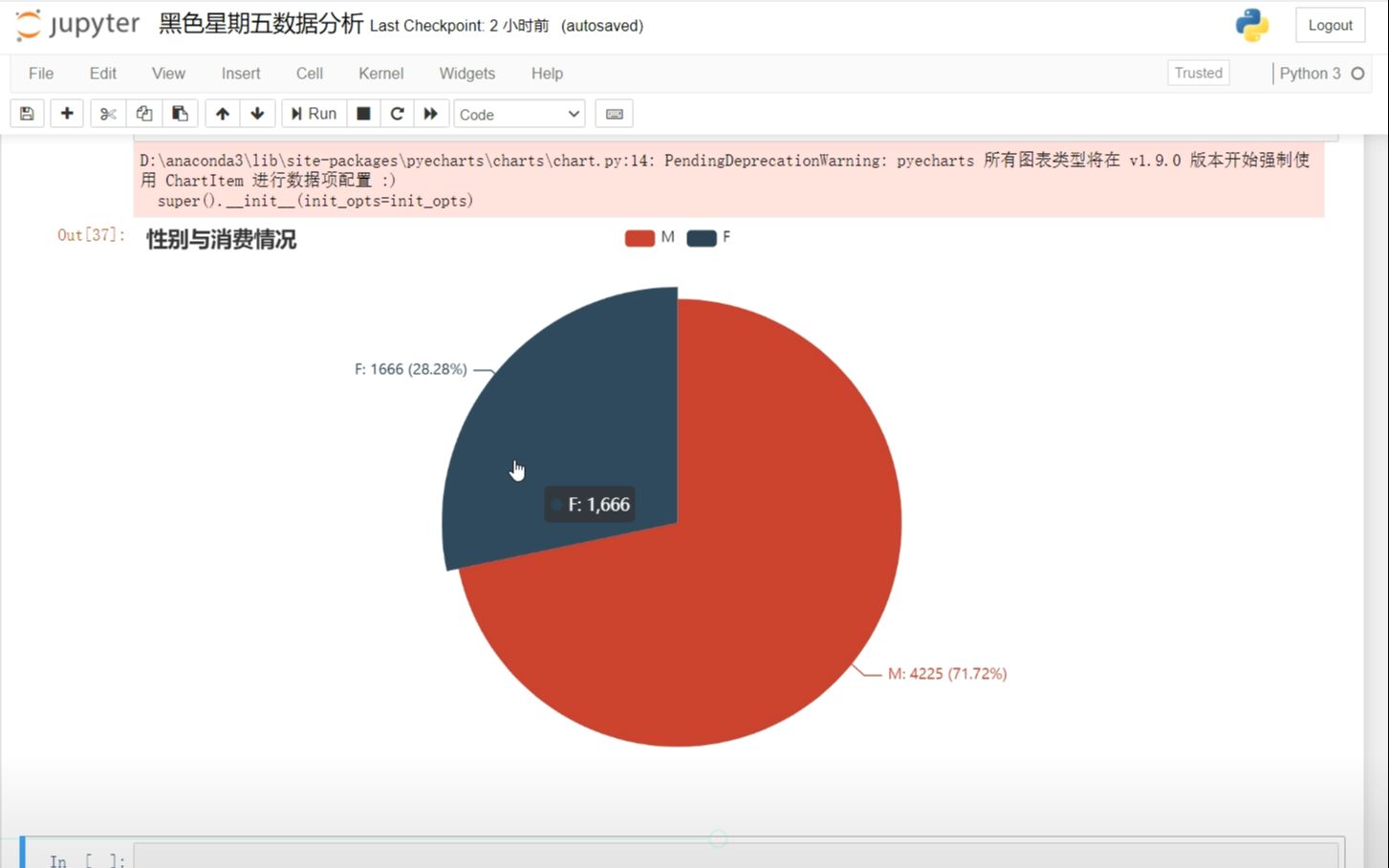 python數據分析:對美國黑色星期五購物數據進行,並製作成可視化圖表