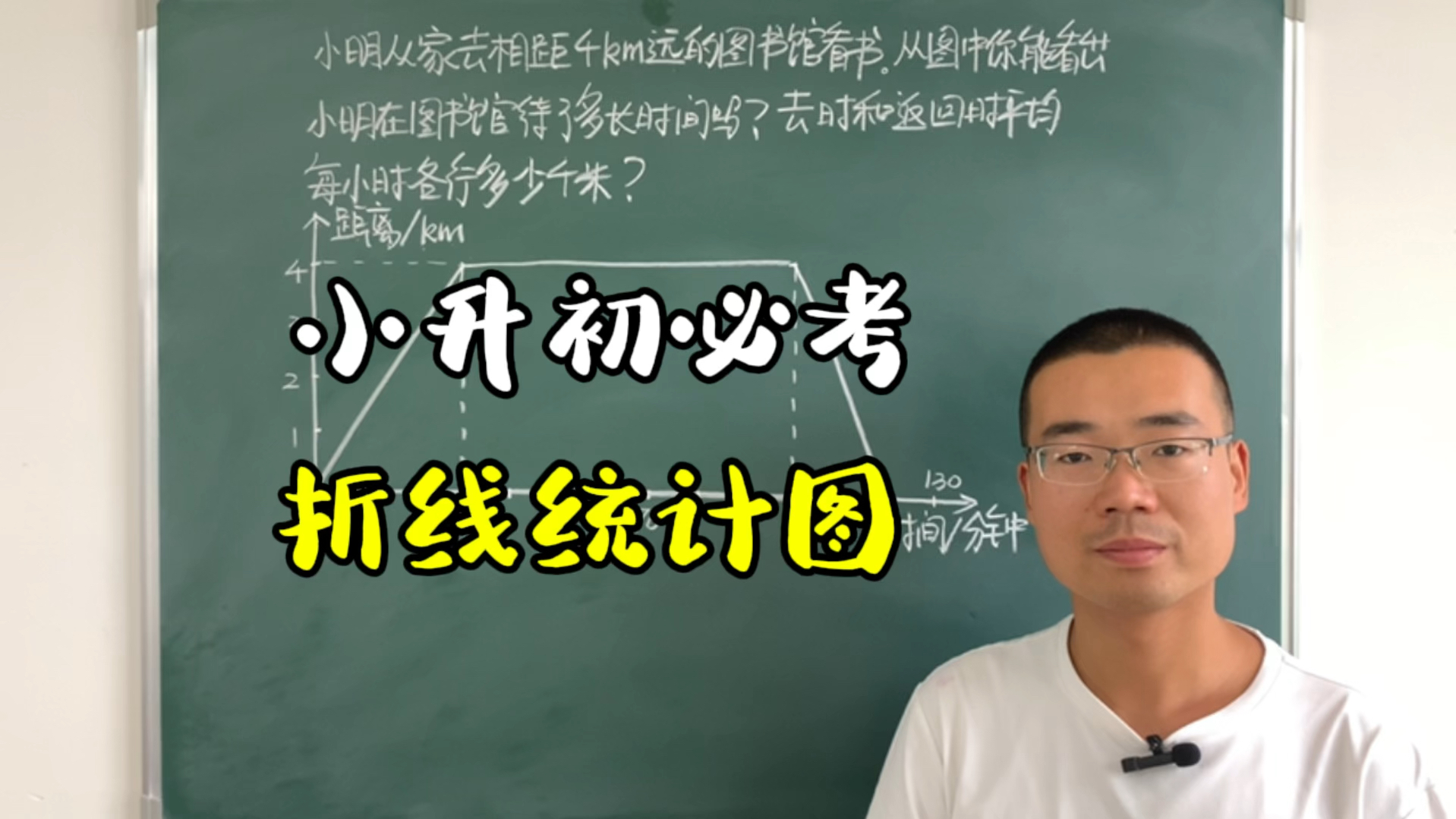 小升初必考题型,折线统计图,掌握图形中的几个要点,秒变简单题哔哩哔哩bilibili