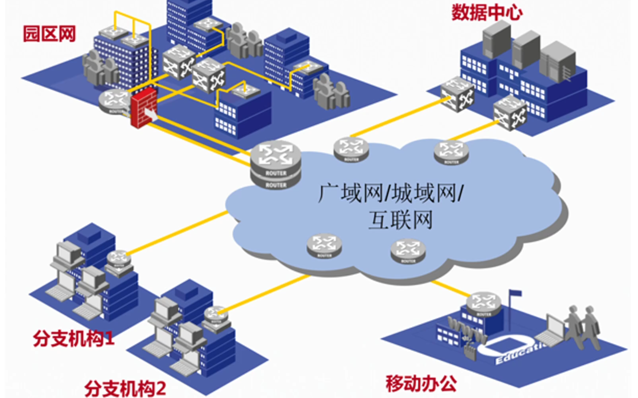 [图]2-网络基础