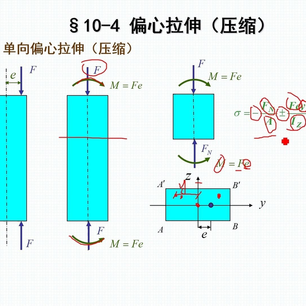 10.4 材料力学— 偏心压缩_哔哩哔哩_bilibili