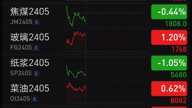 主图三端通用ENE变色中轨期货指标公式代码分享在简介哔哩哔哩bilibili