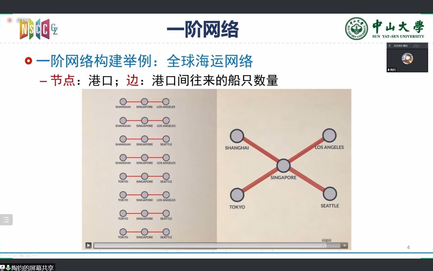 【可视化与可视分析】【可视化高峰论坛】基于高阶网络的时序数据分析(陶钧老师)哔哩哔哩bilibili