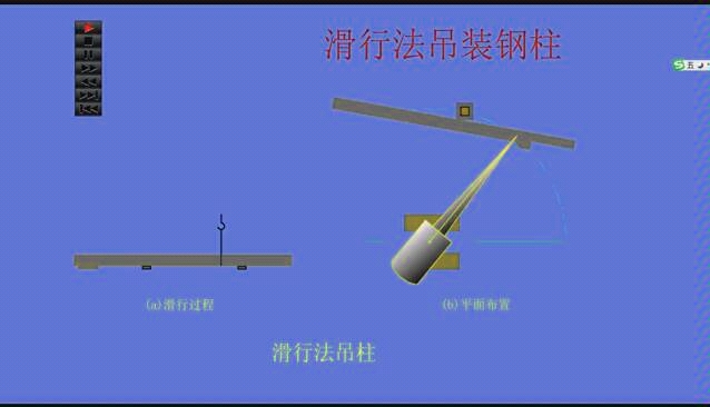 钢柱吊装方法及钢结构厂房吊装哔哩哔哩bilibili