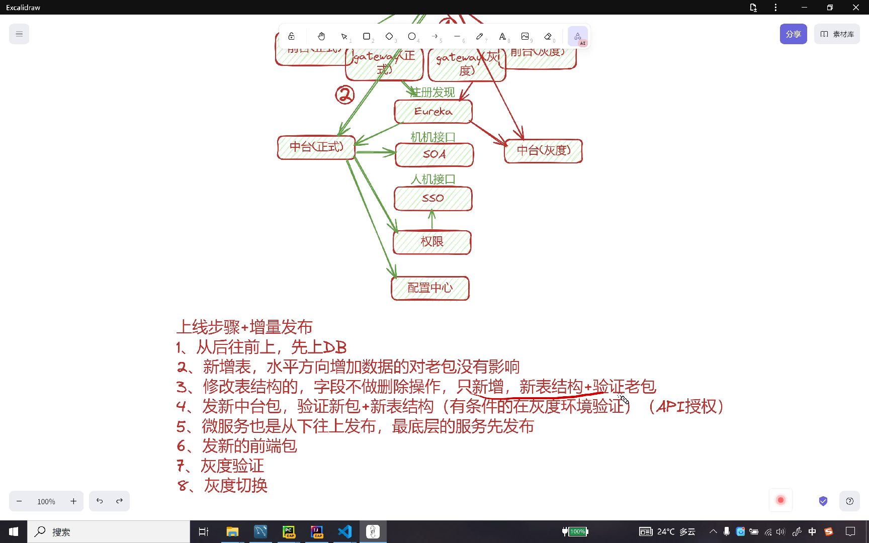 架构师实战3上线步骤+增量发布+灰度发布哔哩哔哩bilibili