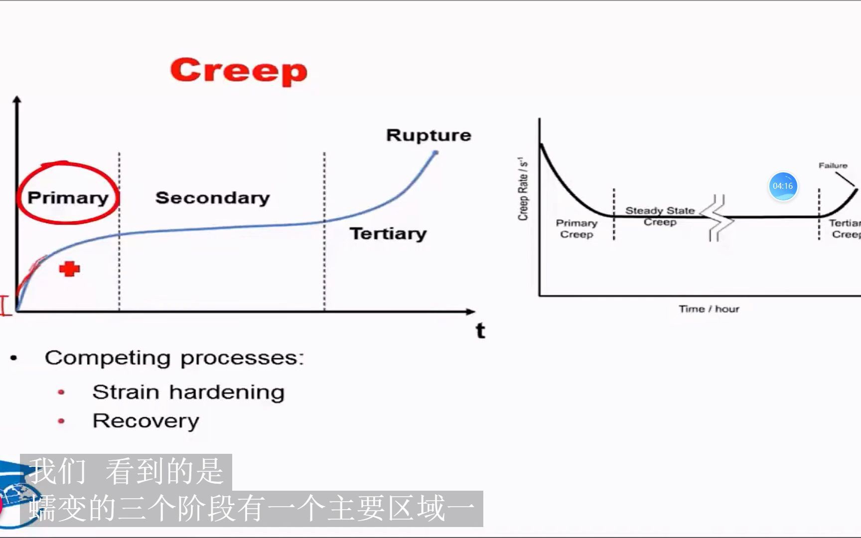 机械性能  蠕变行为哔哩哔哩bilibili