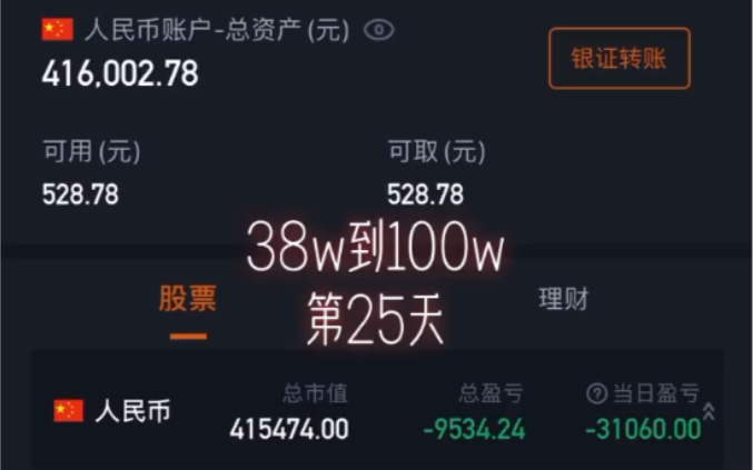 [图]炒什么a股，不如找个电子厂上班，一天亏掉大半年工资。炒股记录38w到100w第25天