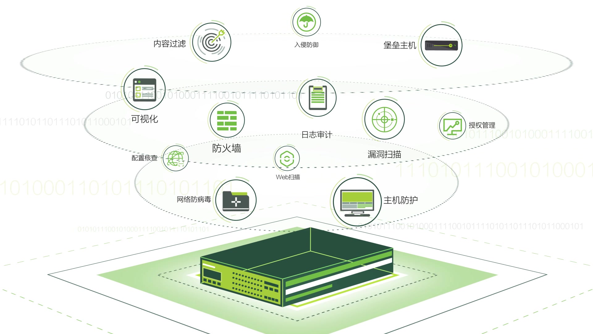 助等保护安全绿盟综合安全系统等保一体机