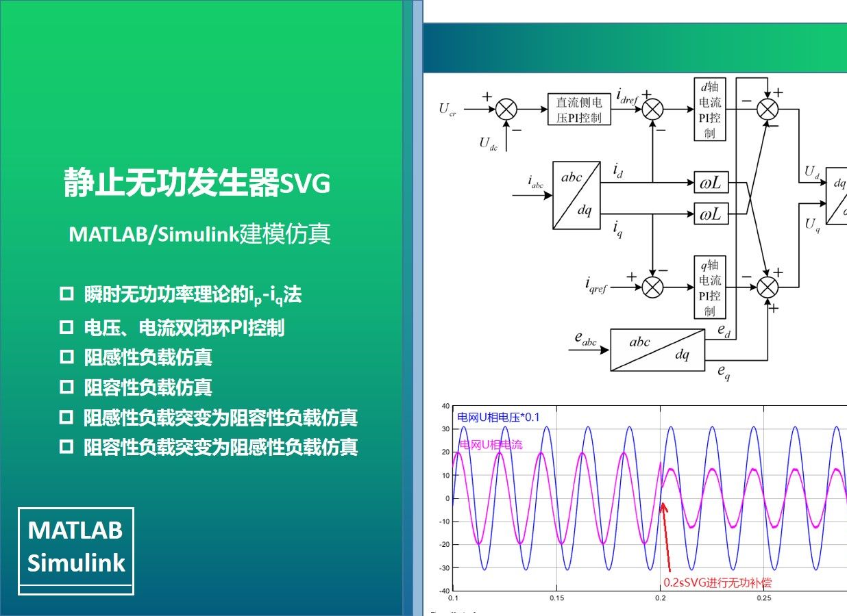 静止无功发生器SVG(一)无功补偿装置电压电流双闭环PI控制MATLAB/Simulink仿真哔哩哔哩bilibili