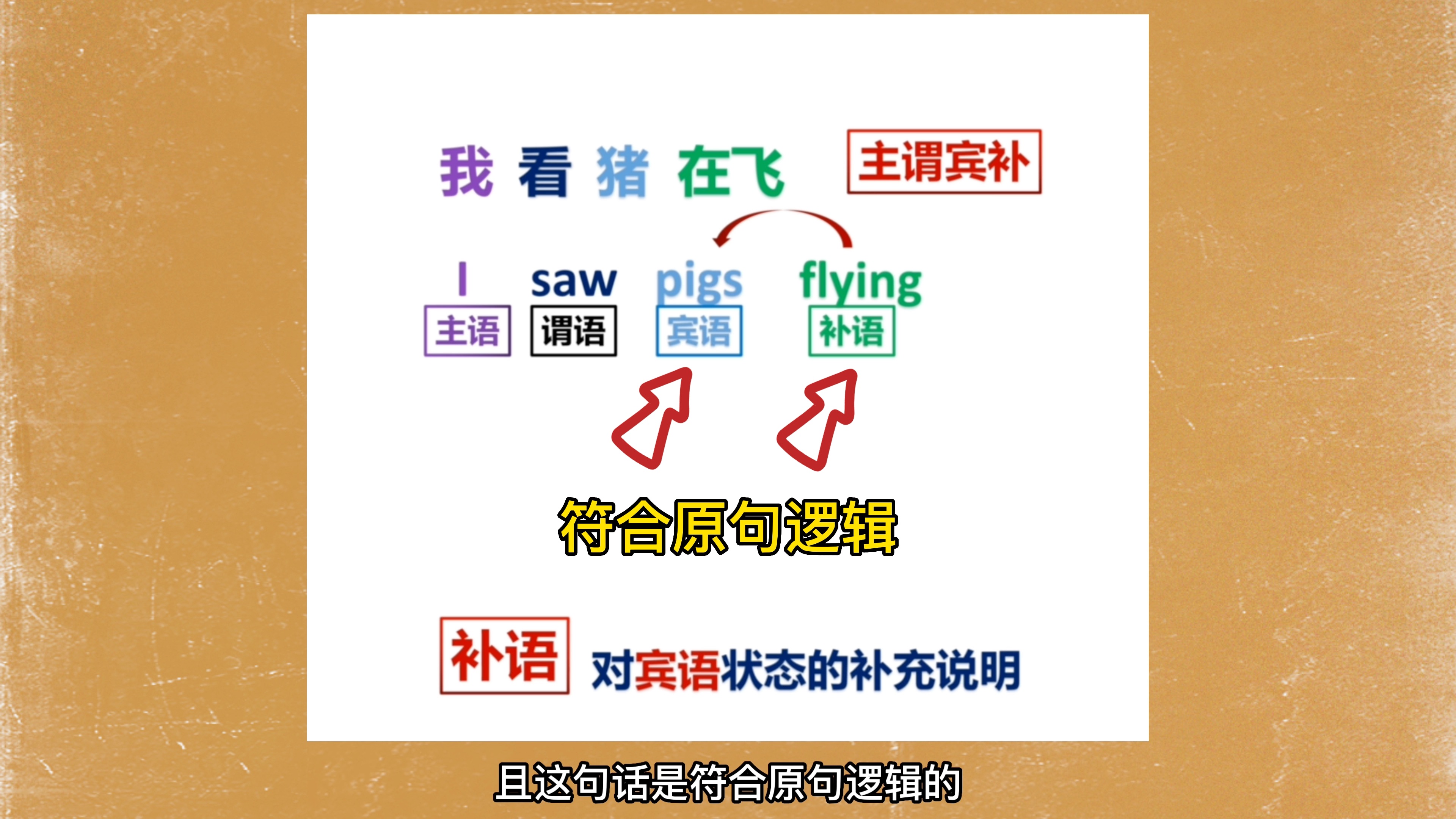 [图]一个小技巧，教你快速区分“主谓宾补”和“主谓双宾”两类相似句型！