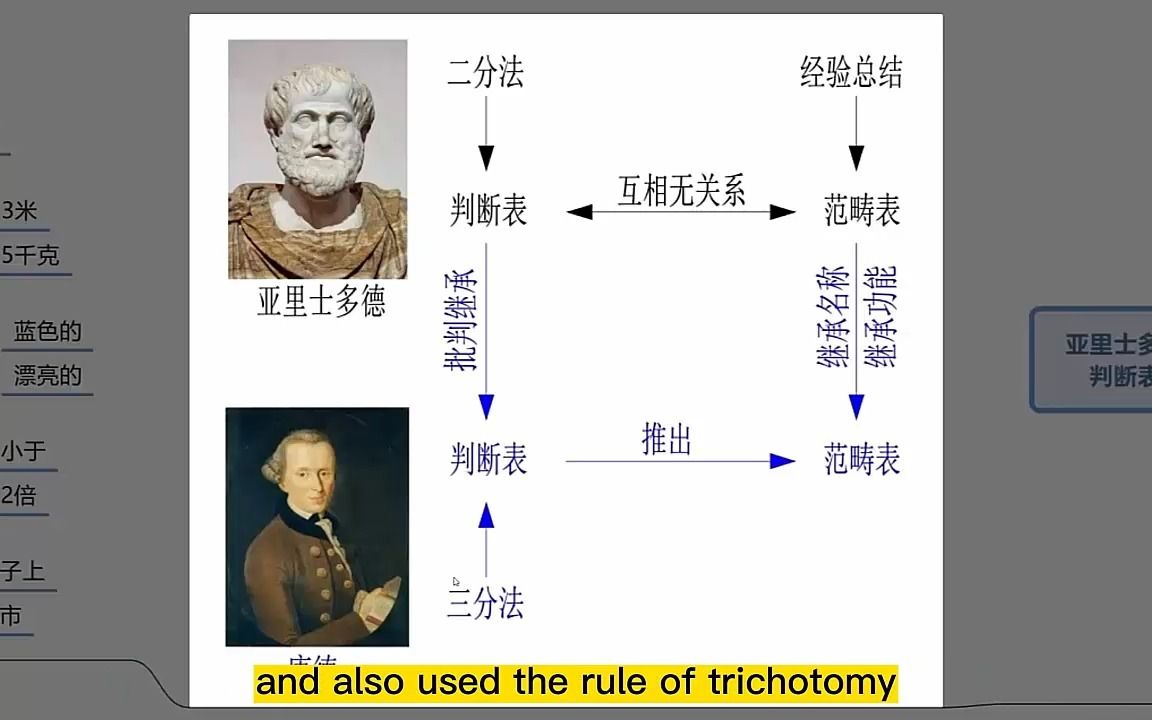 《百图图解纯粹理性批判》英文版解说哔哩哔哩bilibili