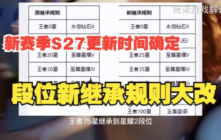 王者荣耀:新赛季S27更新时间确定,段位新继承规则大改电子竞技热门视频