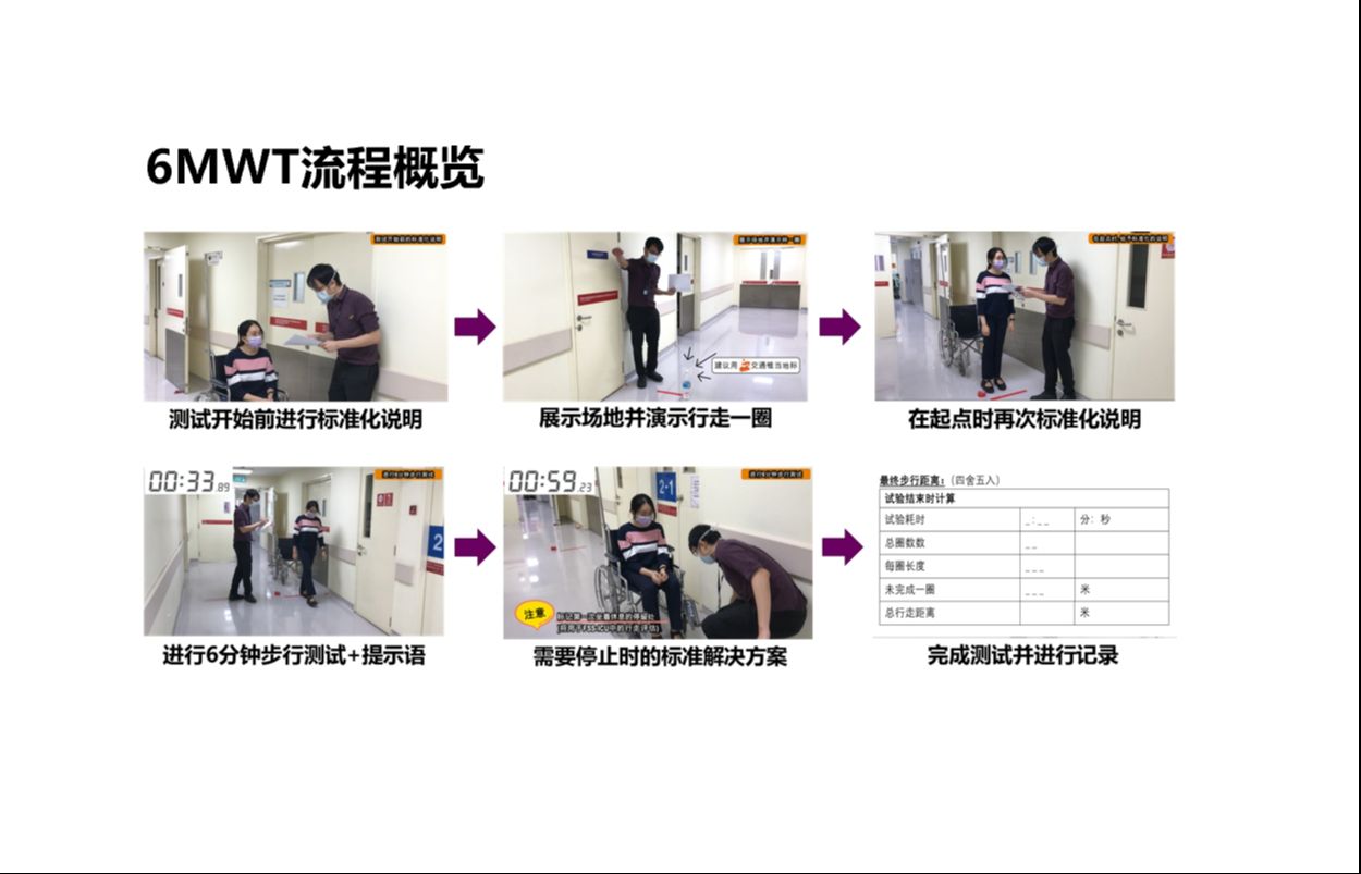 6分钟步行试验(6 minute walk test, 6mwt)