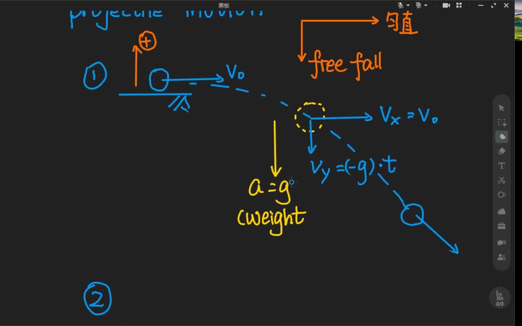 05月11日-as-补差复习课01-projectile motion
