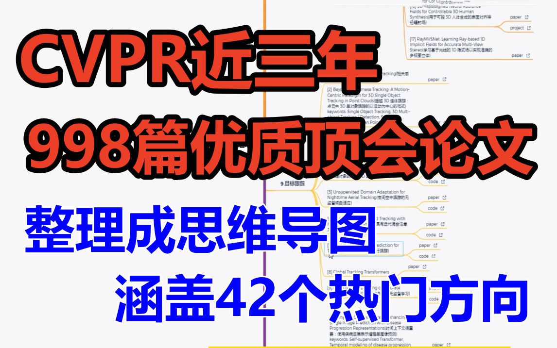 太完整了!怒肝三个月整理,近三年CVPR思维导图强势来袭,42个方向的998篇顶级优质论文!人工智能研究者的福利!内有原文、代码!人工智能/计算机...