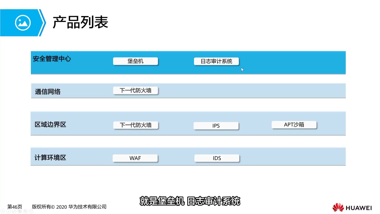 3.1.6 典型安全组网设计哔哩哔哩bilibili