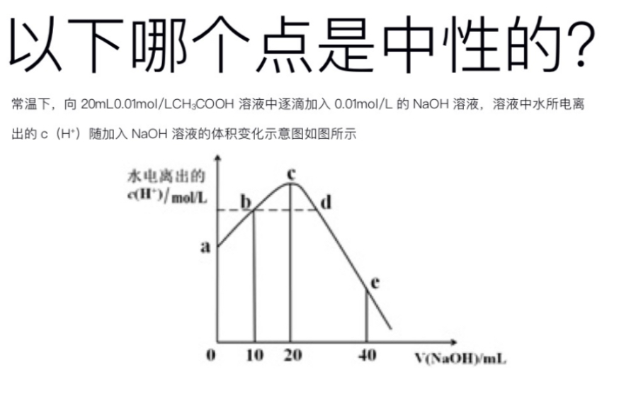 水的电离与离子积 你学废了吗?哔哩哔哩bilibili