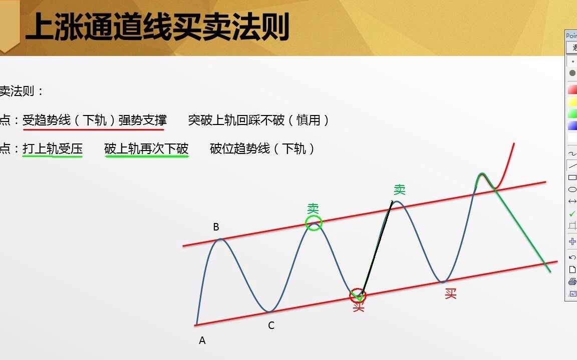 期货股票交易技巧,上升通道线的买卖法则哔哩哔哩bilibili