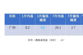 下载视频: 末次盛冰期中国若干城市气候模拟