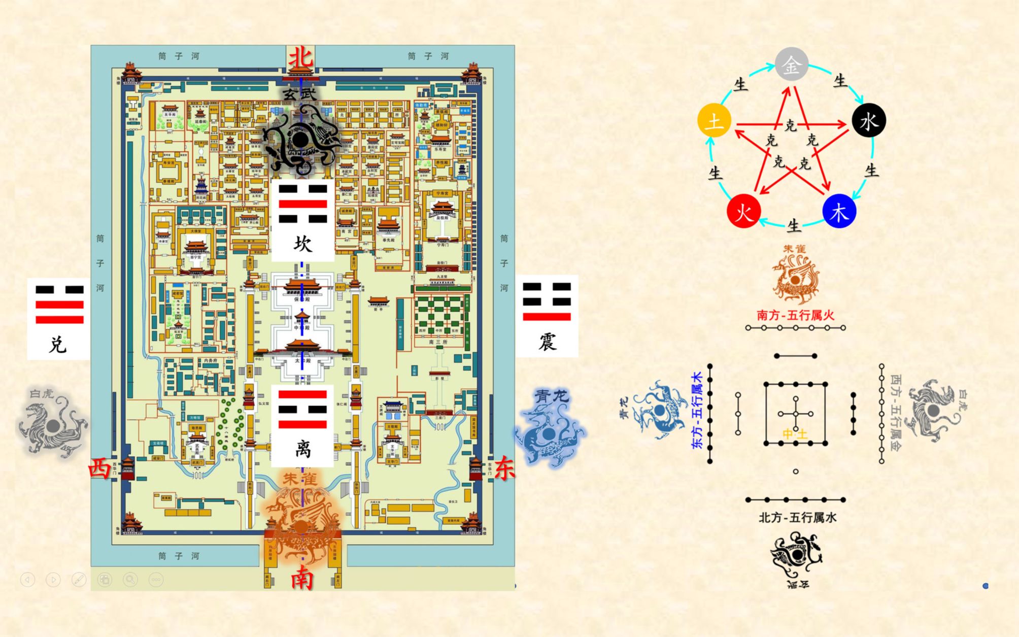 北京故宫与周易、五行八卦及河图哔哩哔哩bilibili