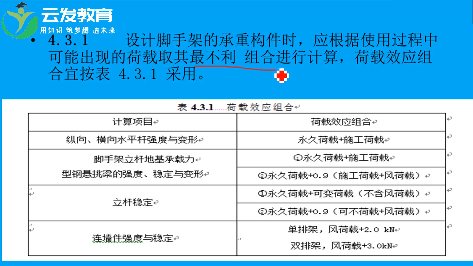 [图]零基础学建筑工程施工技术视频实用教程