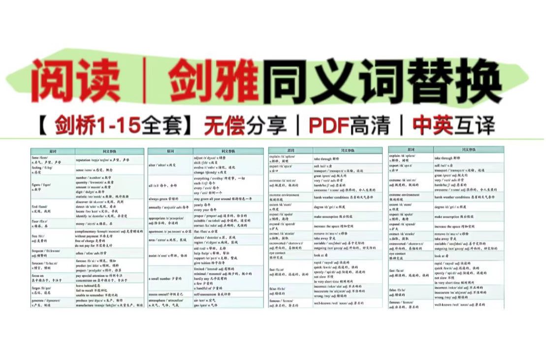 [图]小破站最全的雅思阅读同义词替换|85页高清PDF可打印！再也不用担心|雅思阅读