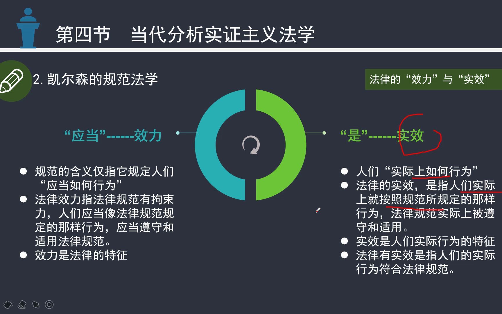 [图]自考西方法律思想史00265 18.第五章 第四节（2）