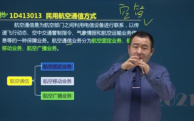 谷永生老师带你通过2021年一建民航实务16 民航通信导航及监视系统(二)哔哩哔哩bilibili