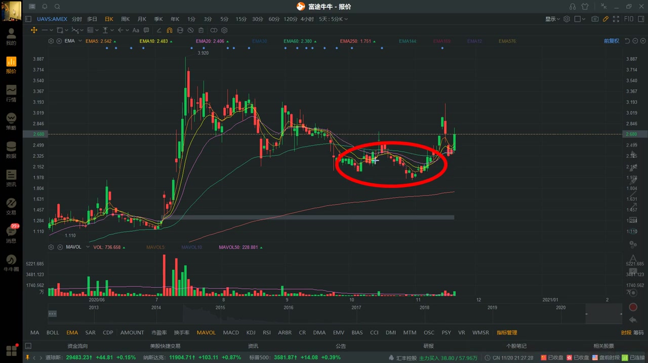 美国股评家美股分析东盟十国邀请中国入RCEP ,那些板块有炒作的空间?案例分析之JMIA ,UAVS哔哩哔哩bilibili