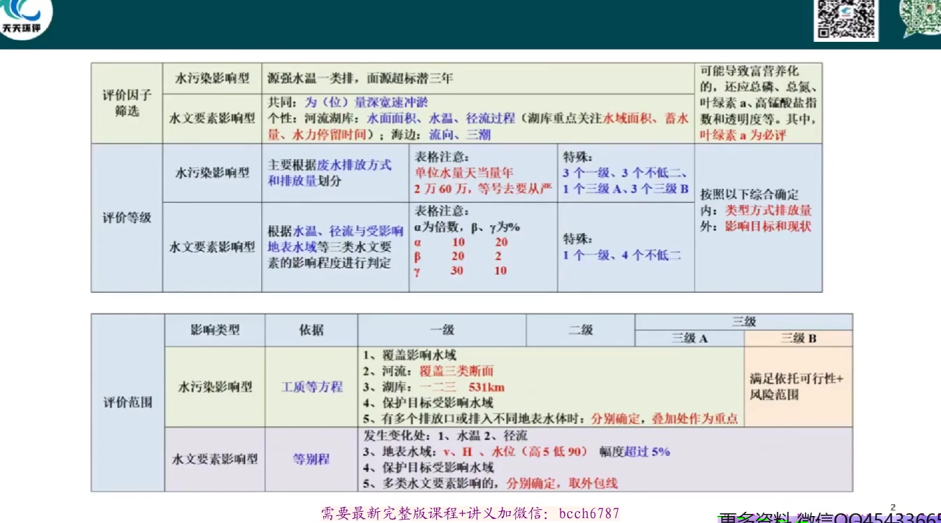 备考2025年环境影响评价工程师《导则》精讲班(tt)哔哩哔哩bilibili