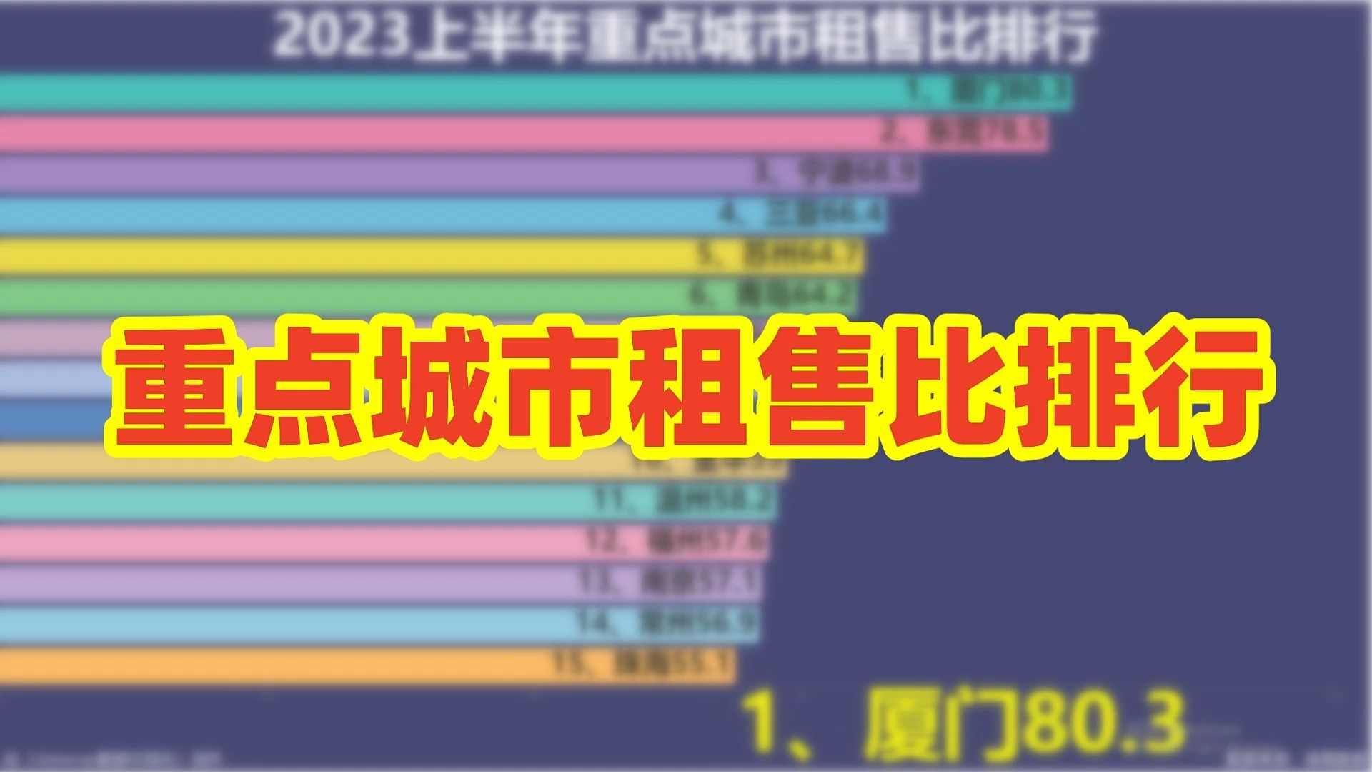 2023上半年重点城市租售比排行哔哩哔哩bilibili